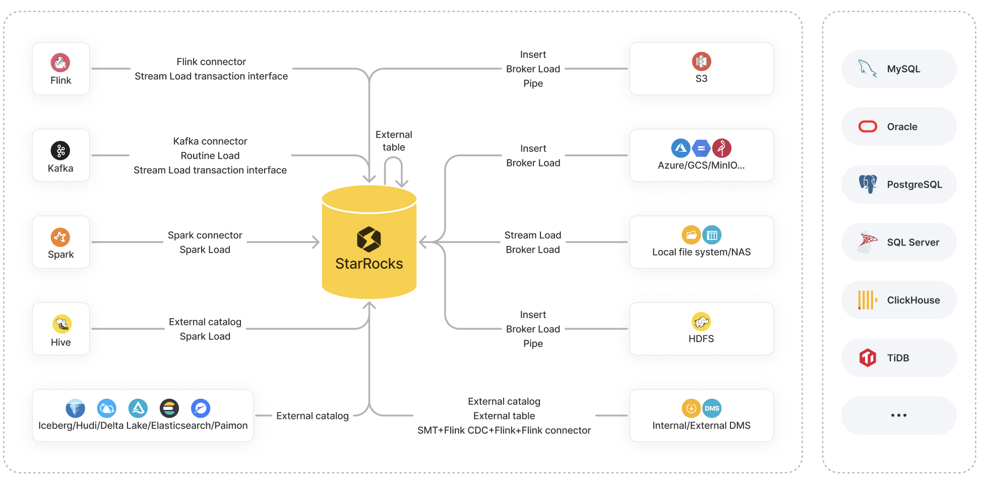 Loading options overview