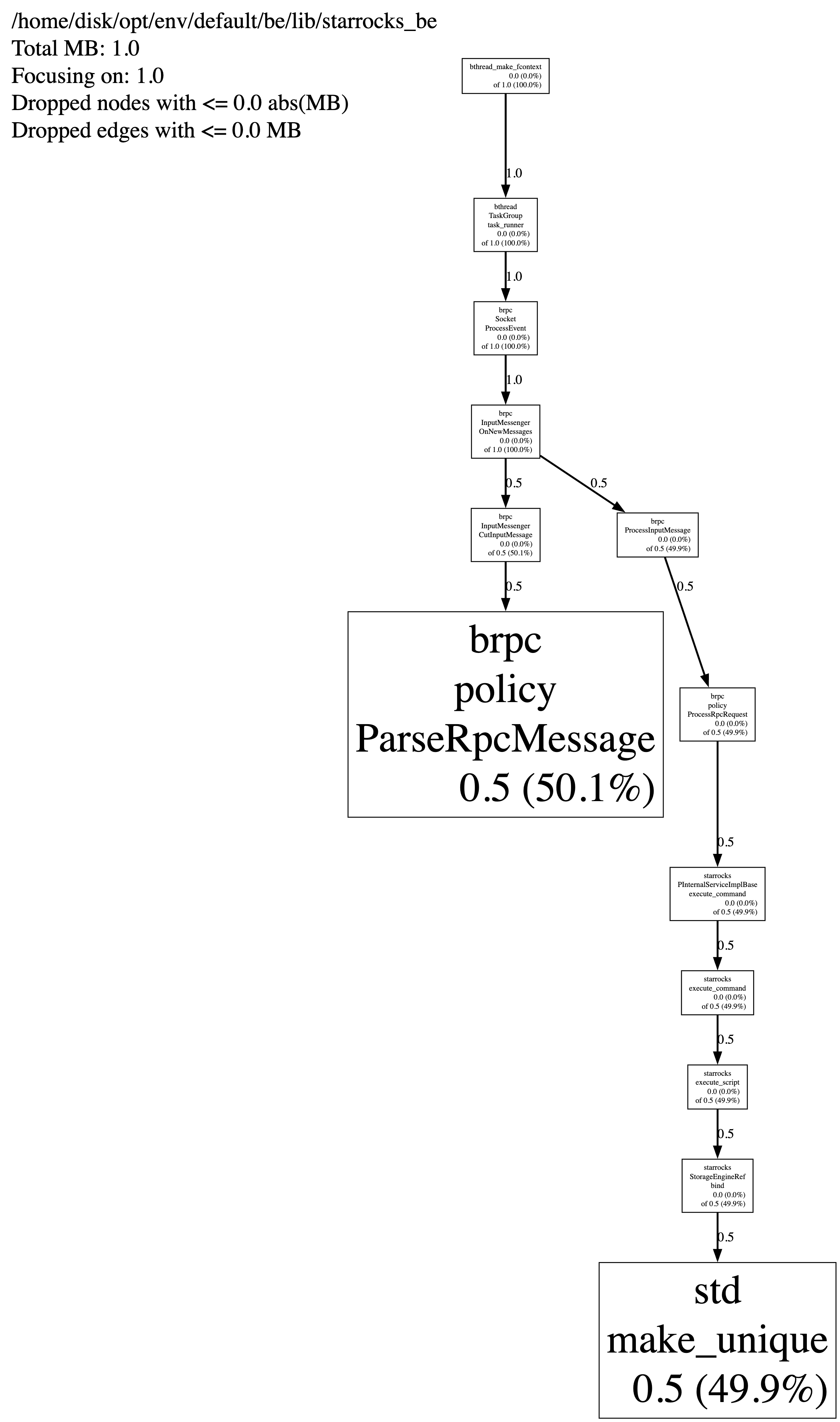 Example - Visualized Heap Profile