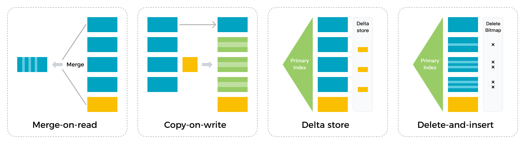 columnar_storage_engine