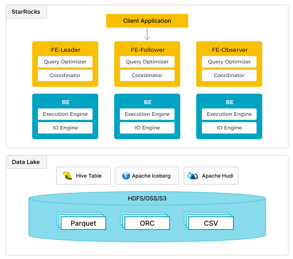 datalake_analytics