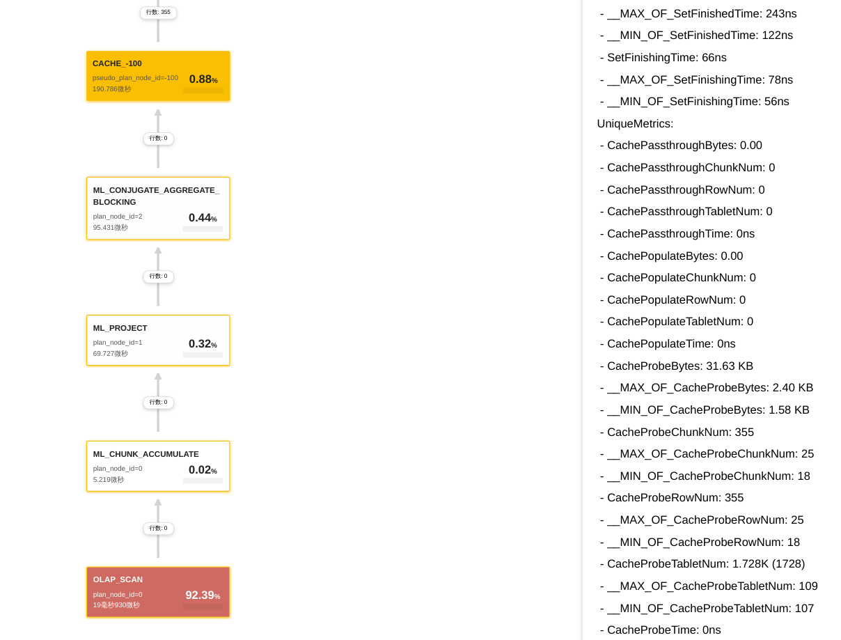 Query Cache - Metrics Overview