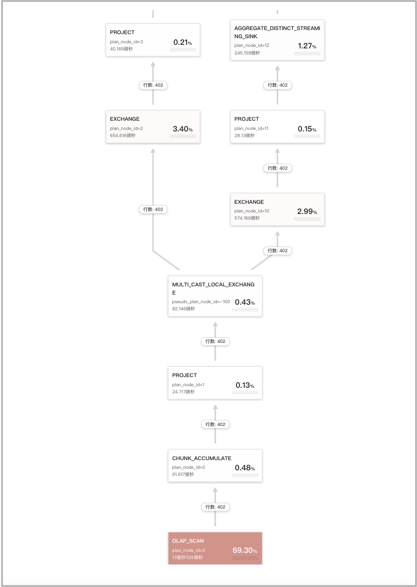 Query Cache - CTE - 1