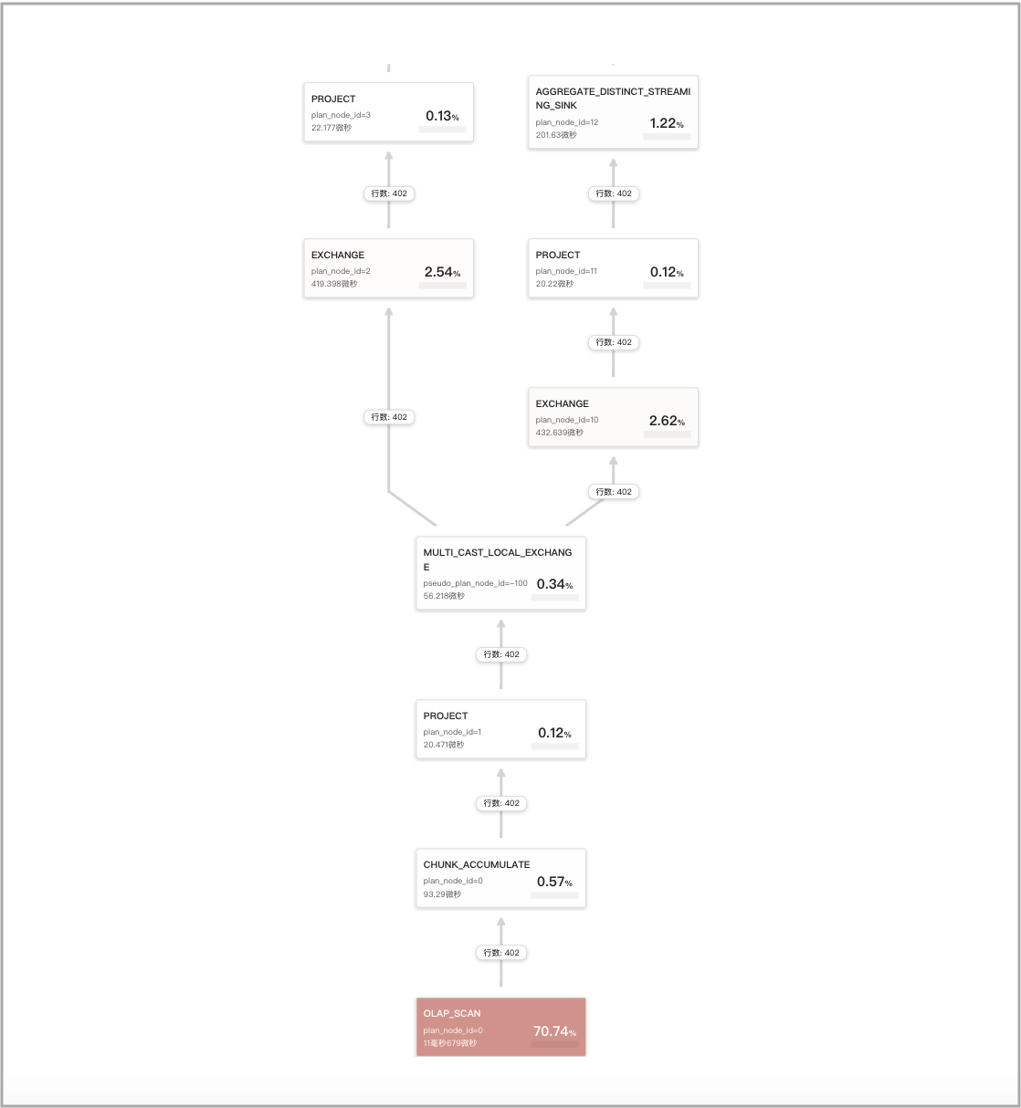 Query Cache - CTE - 2