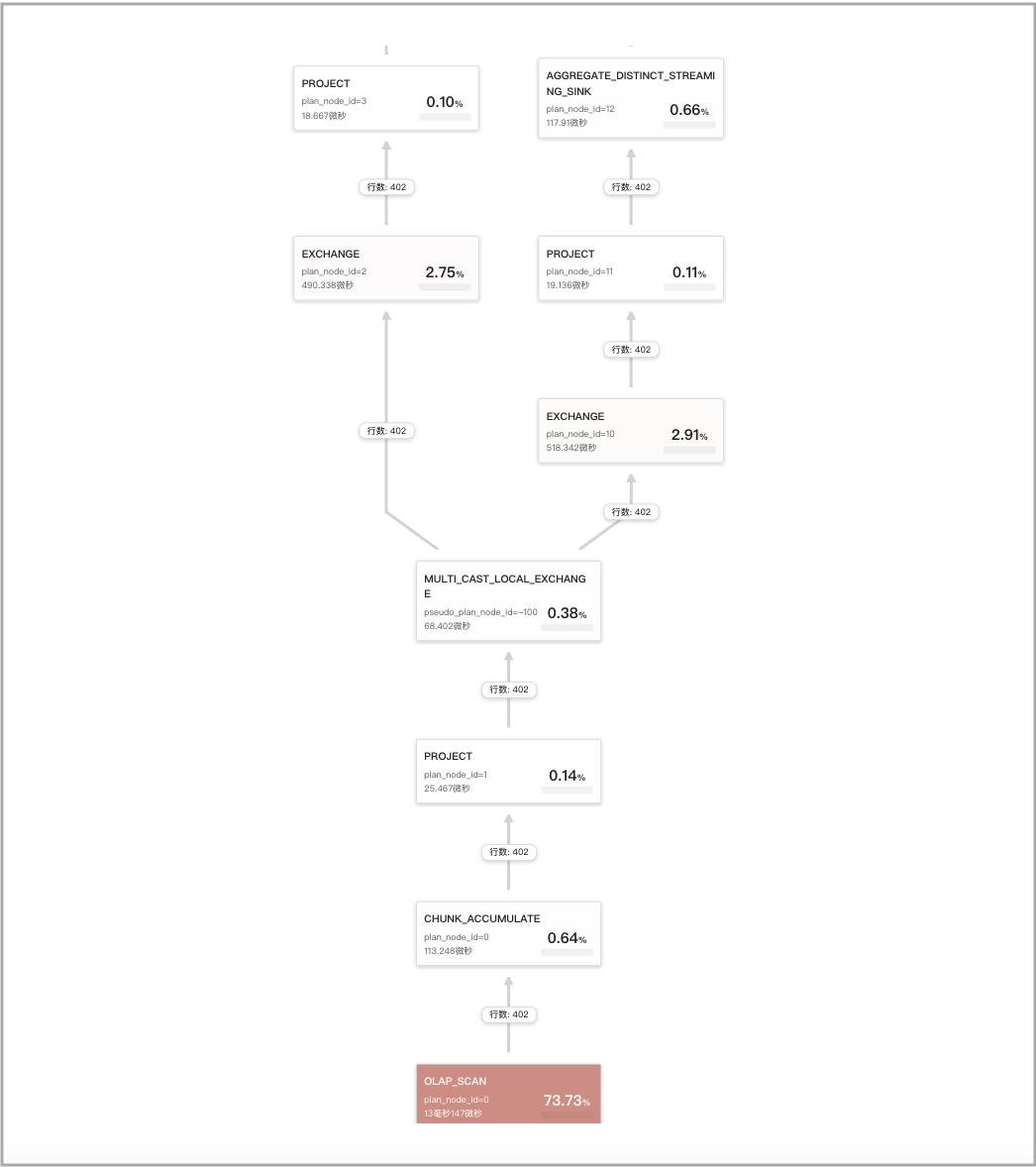 Query Cache - CTE - 3