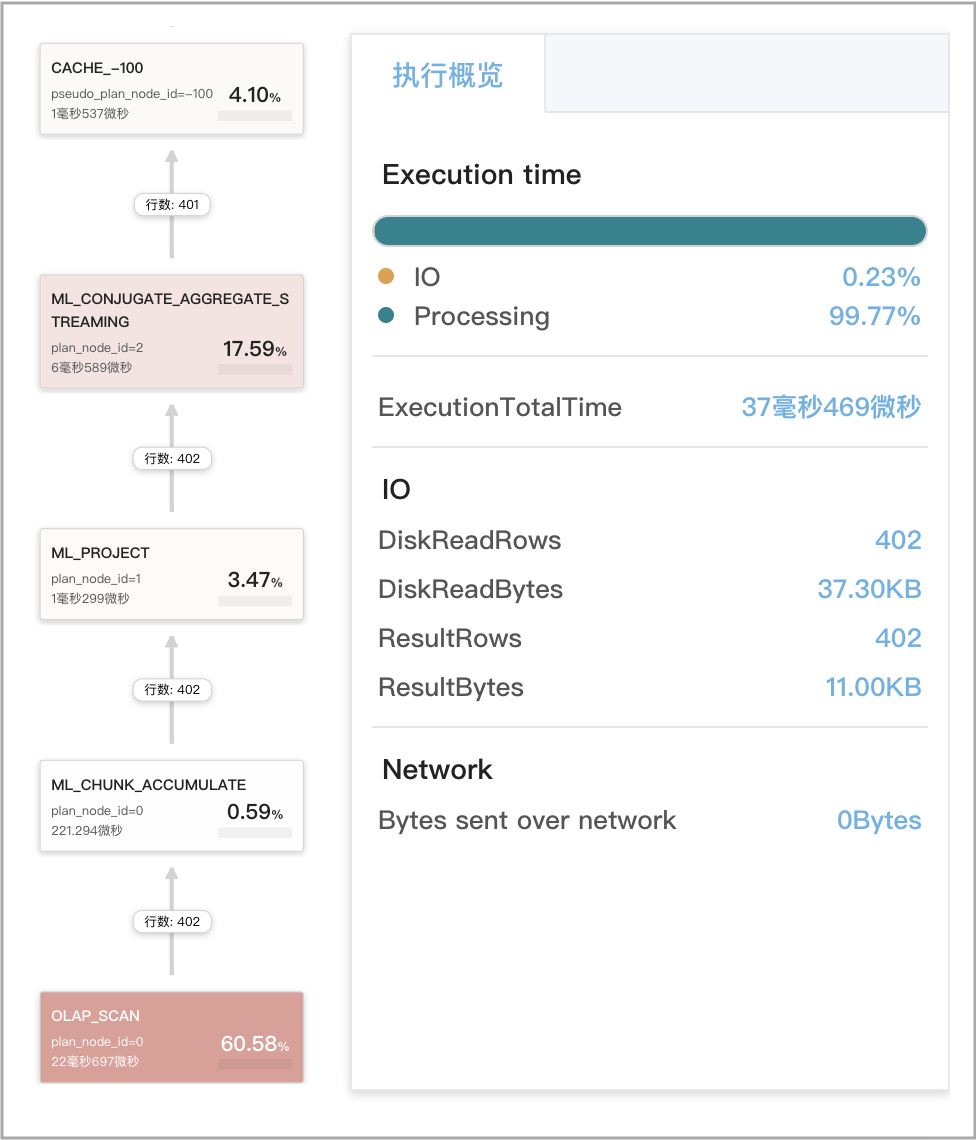 Query Cache - Q1 Metrics