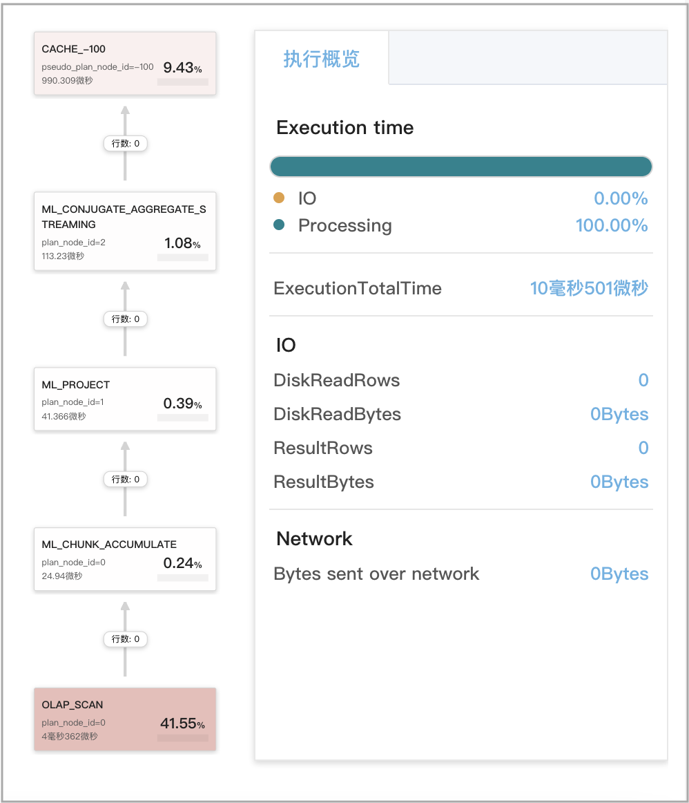 Query Cache - Q2 Metrics